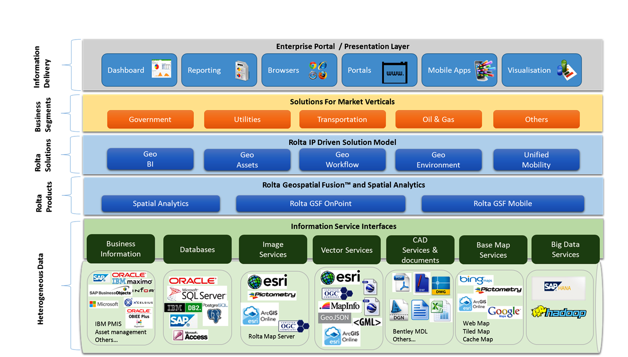 download modernising solid waste management at municipal level institutional arrangements in urban centres