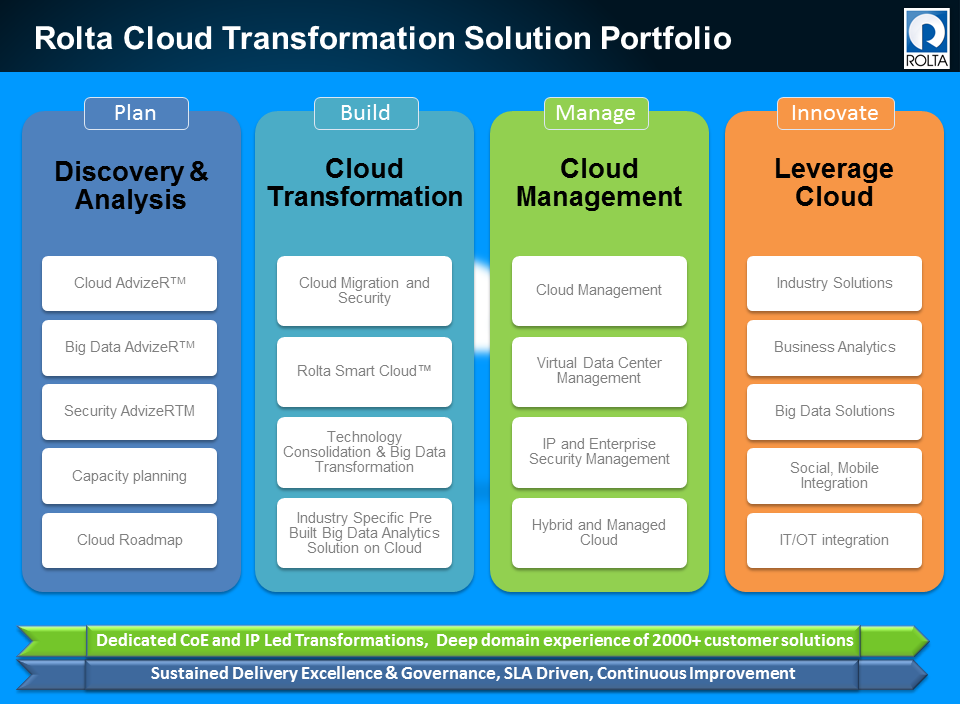 Rolta Cloud Solutions