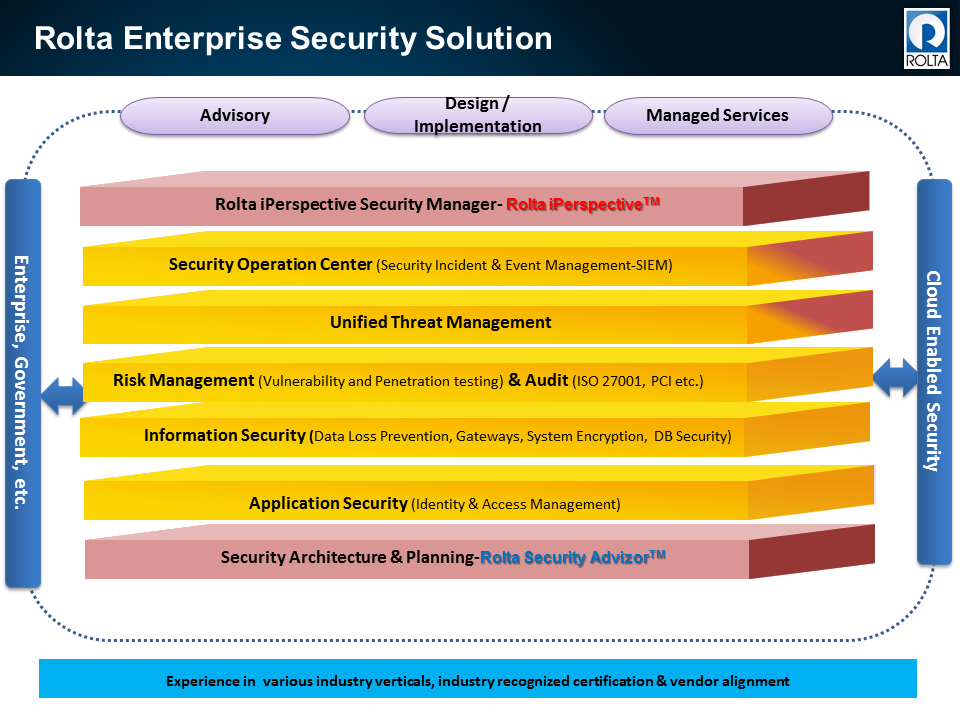 Rolta Security Solutions