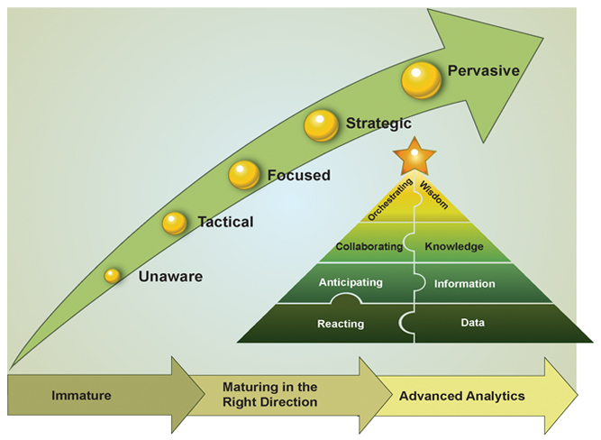 Rolta SmartMigrate benefits